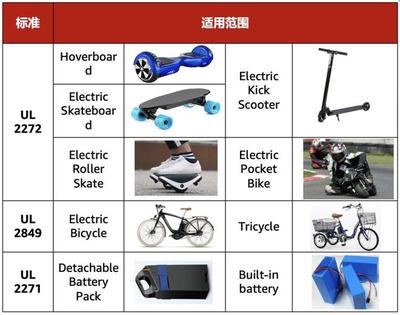 差點(diǎn)因一節(jié)小小的電池而被召回?!亞馬遜電子產(chǎn)品合規(guī)怎么做?!