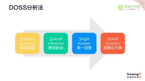 產(chǎn)品經(jīng)理必須要掌握的數(shù)據(jù)分析能力